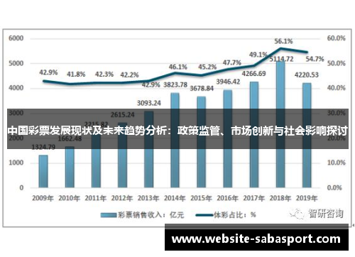 中国彩票发展现状及未来趋势分析：政策监管、市场创新与社会影响探讨